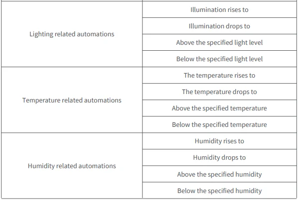 Aqara Presence Multi-Sensor FP300 9