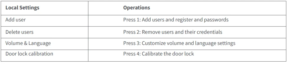 Aqara Smart Lock B50 User Manual Aqara Smart Lock B50 19