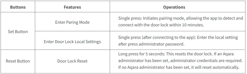 Aqara Smart Lock B50 User Manual Aqara Smart Lock B50 20