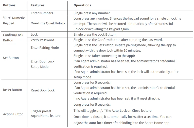 Aqara Smart Lock U400 10