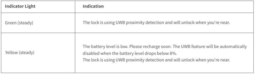 Aqara Smart Lock U400 13