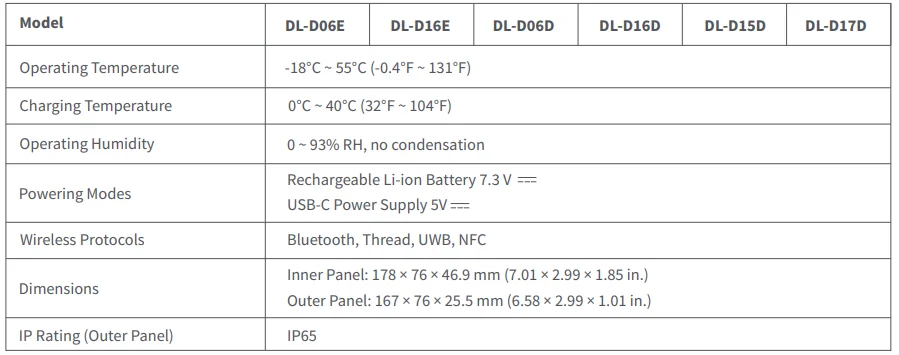 Aqara Smart Lock U400 14