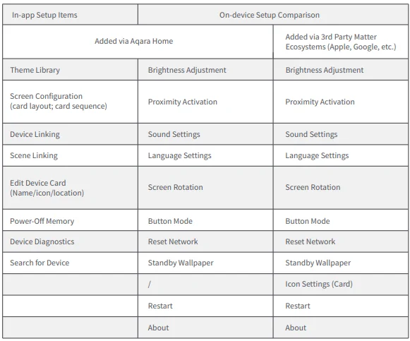 Aqara Touchscreen Switch S100 User Manual Aqara Touchscreen Switch S100 10