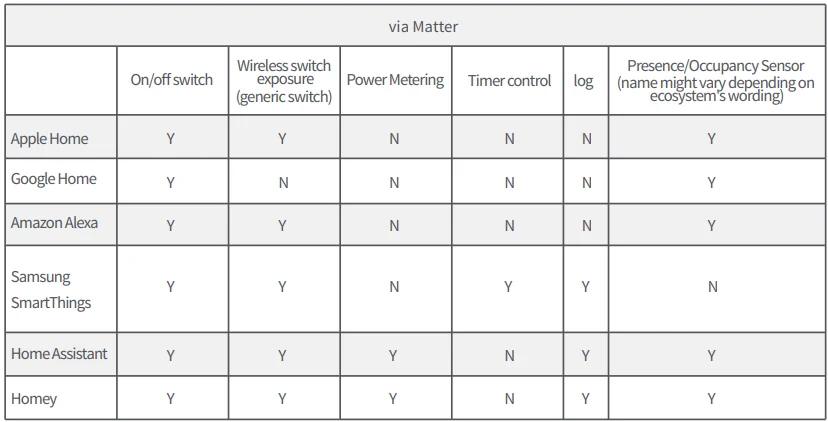 Aqara Touchscreen Switch S100 User Manual Aqara Touchscreen Switch S100 11