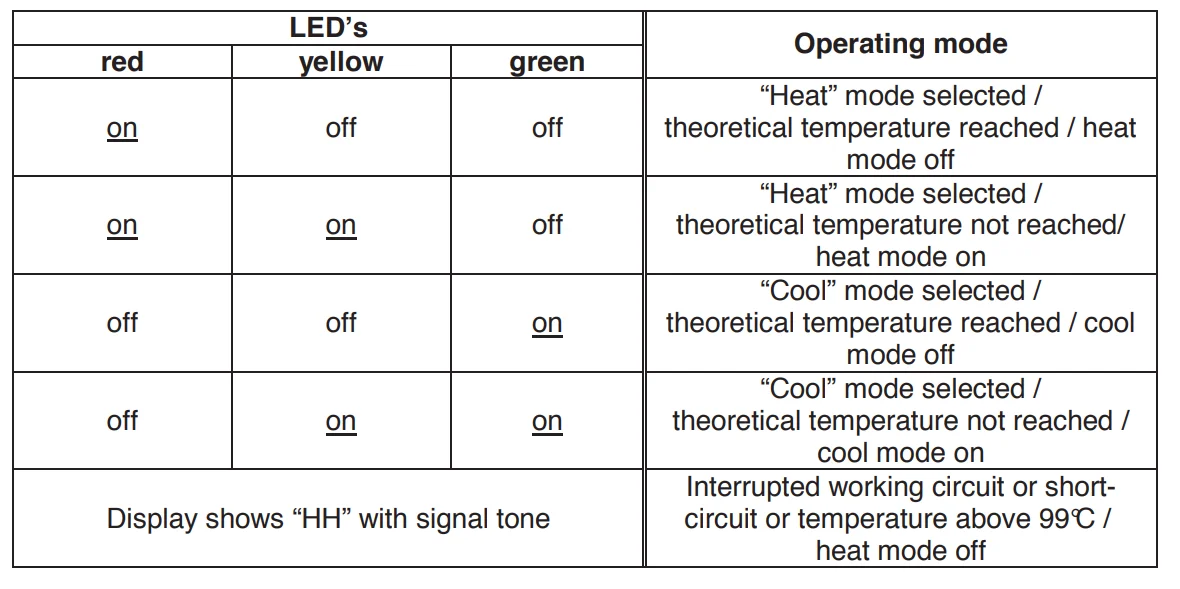 BIOGREEN THERMO 2 Digital Thermostat User Manual BIOGREEN THERMO 2 Digital Thermostat 4