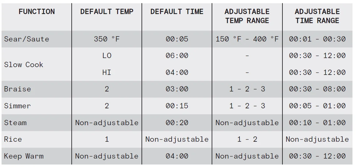 Beautiful 10-in-1 Electric Multi-Cooker 3