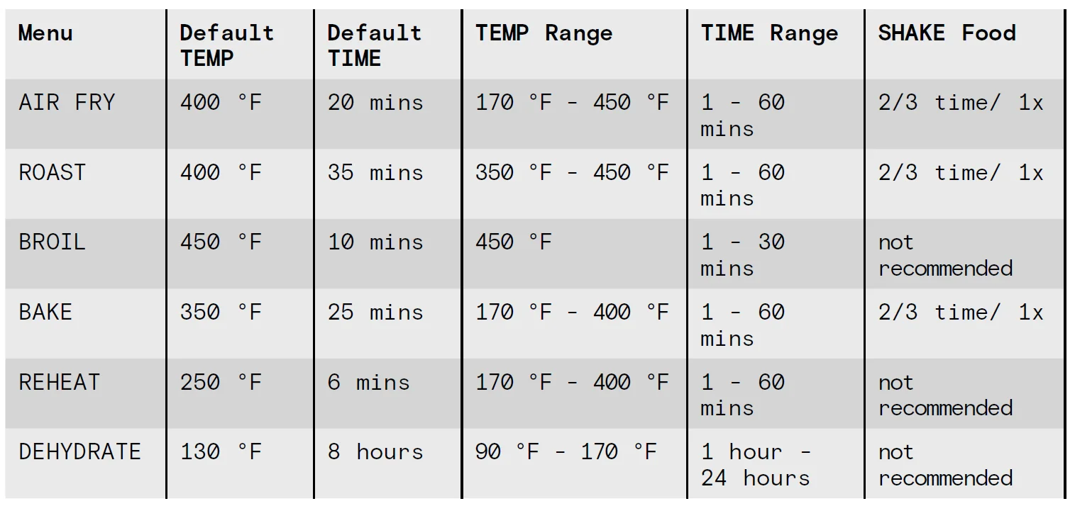 Beautiful 9-qt Trizone Air Fryer 7