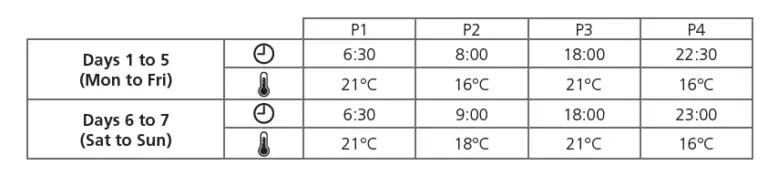 CENTER 340017 RF Programmable Thermostats 2