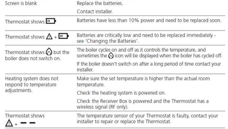 CENTER 340017 RF Programmable Thermostats 20