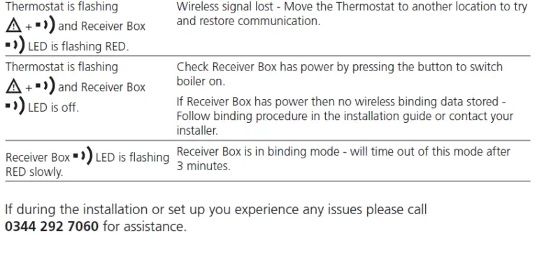 CENTER 340017 RF Programmable Thermostats 21