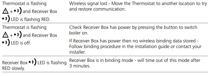 CENTER 340022 Programmable Thermostats 30
