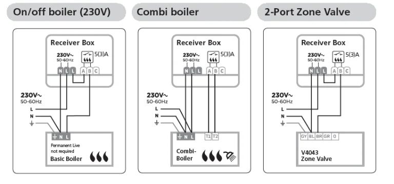 Center EHE0200322 RF Wireless 7 Day Programmable Thermostat 3