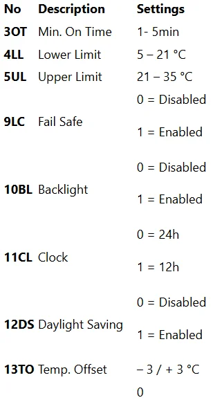 Center EHE0200322 RF Wireless 7 Day Programmable Thermostat 8