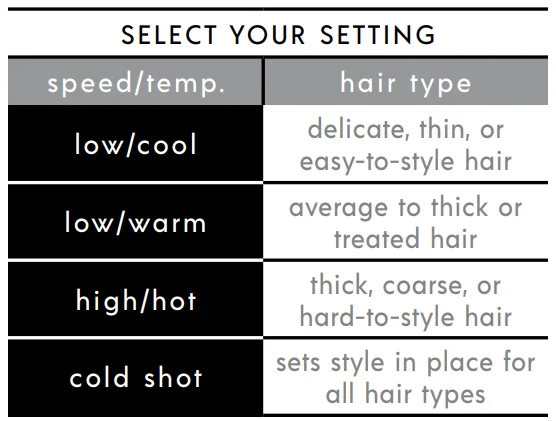 Conair INFINITI PRO Digital Dryer Manual Conair INFINITI PRO Digital Dryer 7