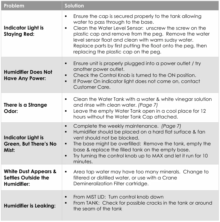 Crane EE-5300 Mini-Drop Cool Mist Humidifier 5