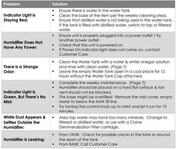 Crane EE-5401 Warm Mist Humidifier 3