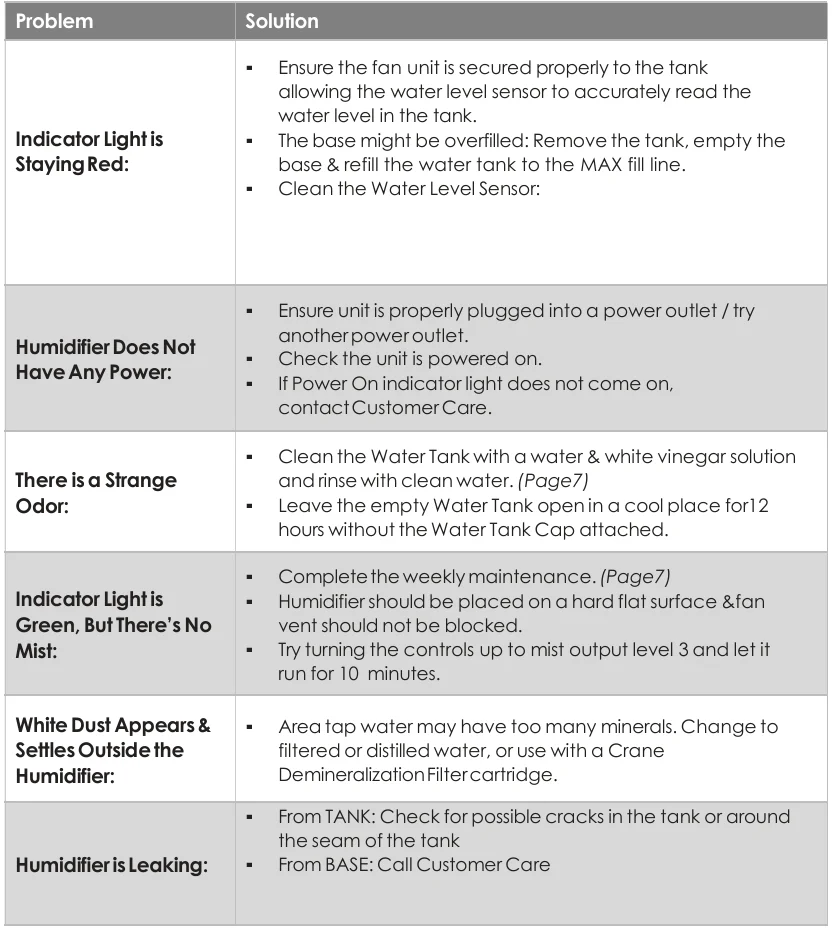 Crane EE-5403 Humidifier 5