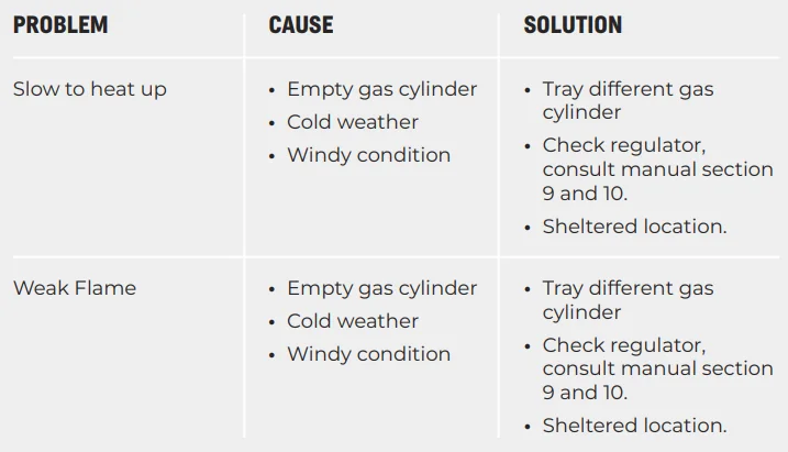 Delivita Diavolo Gas-Fired Pizza Oven 7