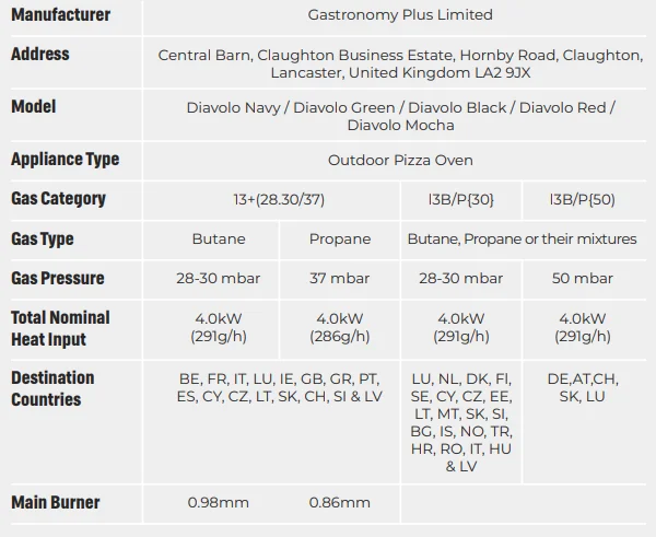 Delivita Diavolo Gas-Fired Pizza Oven 8