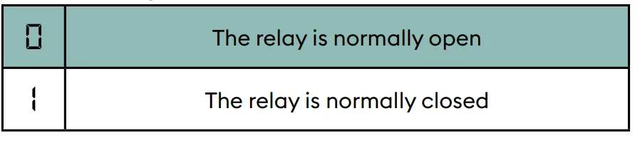 Delta Dore Tybox 137+ Wireless Programmable Thermostat User Guide Delta Dore Tybox 137+ Wireless Programmable Thermostat 11