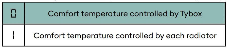 Delta Dore Tybox 137+ Wireless Programmable Thermostat User Guide Delta Dore Tybox 137+ Wireless Programmable Thermostat 12