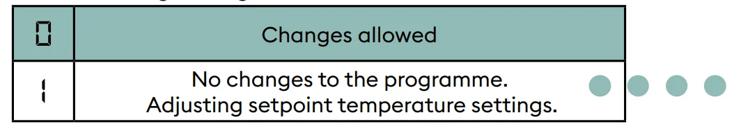 Delta Dore Tybox 137+ Wireless Programmable Thermostat User Guide Delta Dore Tybox 137+ Wireless Programmable Thermostat 16