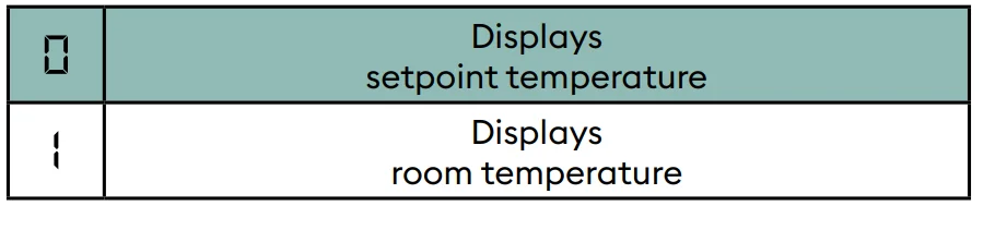 Delta Dore Tybox 137+ Wireless Programmable Thermostat User Guide Delta Dore Tybox 137+ Wireless Programmable Thermostat 18