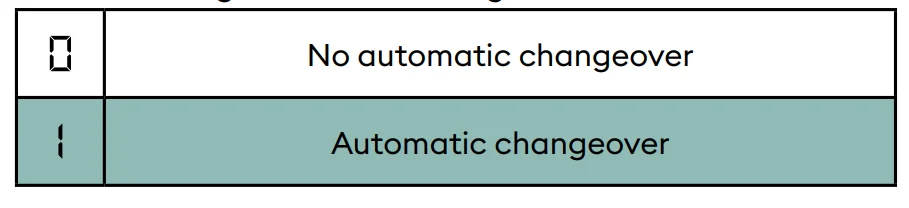 Delta Dore Tybox 137+ Wireless Programmable Thermostat User Guide Delta Dore Tybox 137+ Wireless Programmable Thermostat 20
