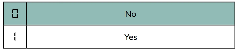 Delta Dore Tybox 137+ Wireless Programmable Thermostat User Guide Delta Dore Tybox 137+ Wireless Programmable Thermostat 24