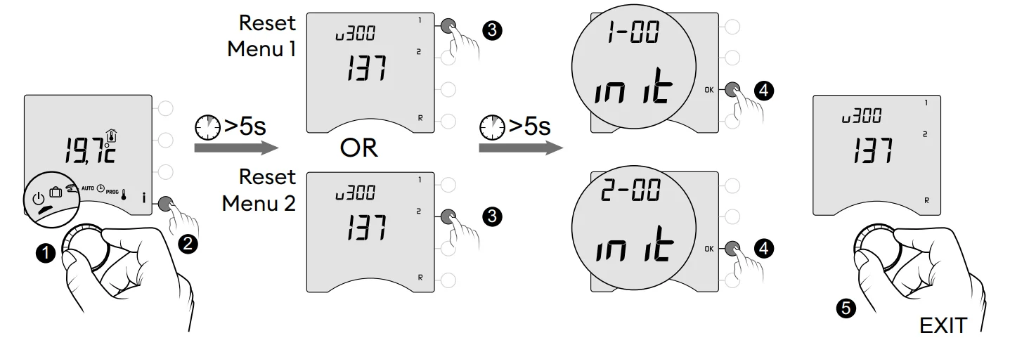 Delta Dore Tybox 137+ Wireless Programmable Thermostat User Guide Delta Dore Tybox 137+ Wireless Programmable Thermostat 32