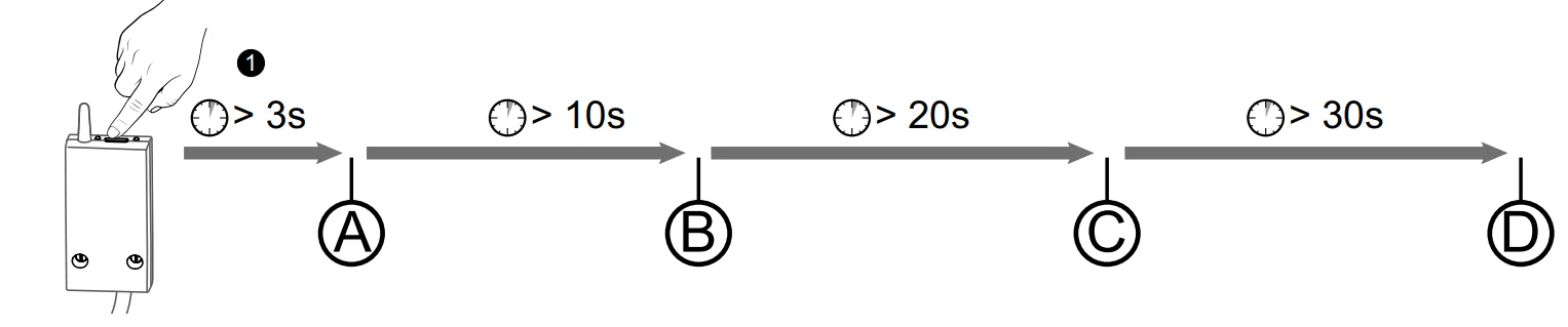 Delta Dore Tybox 137+ Wireless Programmable Thermostat User Guide Delta Dore Tybox 137+ Wireless Programmable Thermostat 37