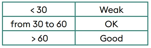 Delta Dore Tybox 137+ Wireless Programmable Thermostat User Guide Delta Dore Tybox 137+ Wireless Programmable Thermostat 39