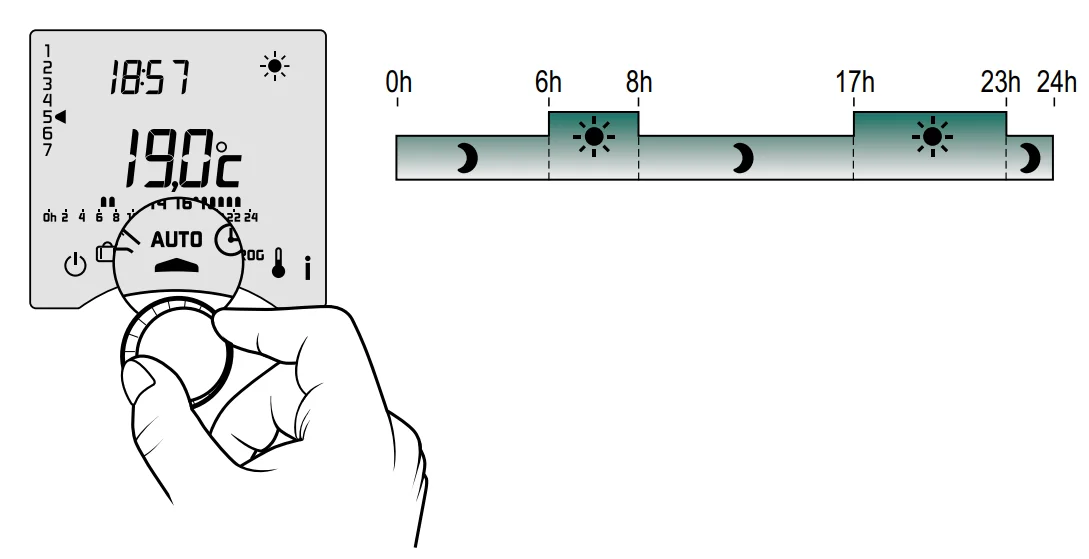 Delta Dore Tybox 137+ Wireless Programmable Thermostat User Guide Delta Dore Tybox 137+ Wireless Programmable Thermostat 41