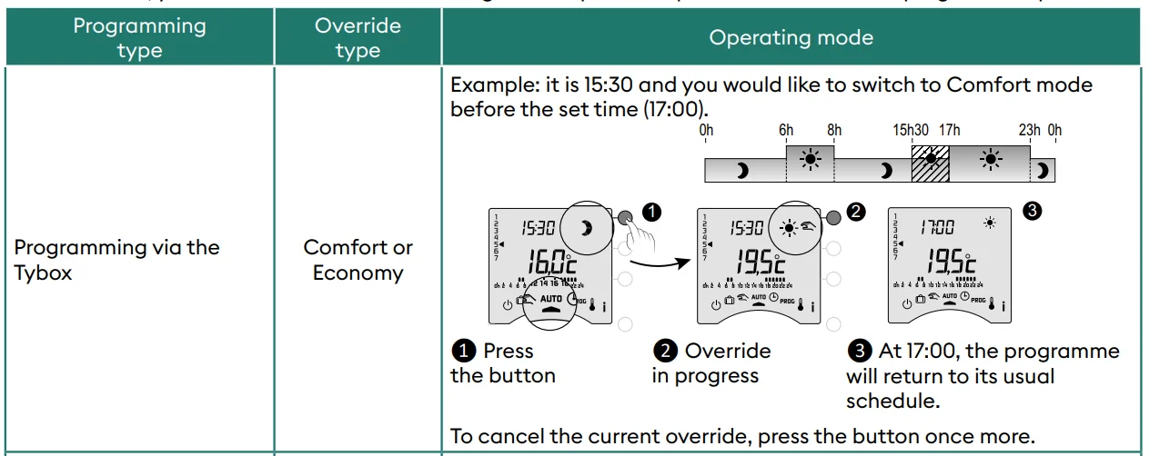 Delta Dore Tybox 137+ Wireless Programmable Thermostat User Guide Delta Dore Tybox 137+ Wireless Programmable Thermostat 42