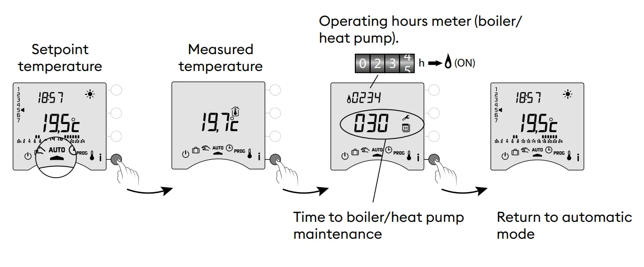 Delta Dore Tybox 137+ Wireless Programmable Thermostat User Guide Delta Dore Tybox 137+ Wireless Programmable Thermostat 44
