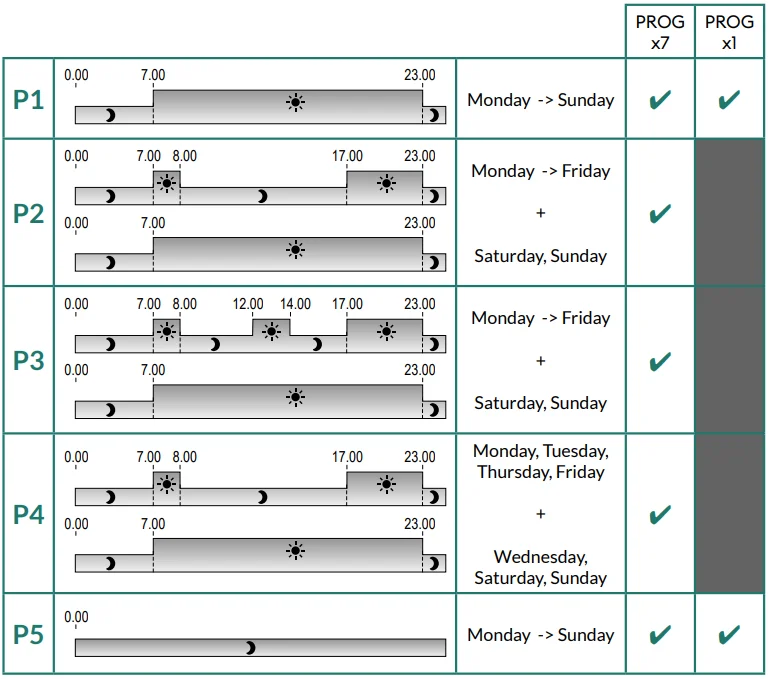 Delta Dore Tybox 137+ Wireless Programmable Thermostat User Guide Delta Dore Tybox 137+ Wireless Programmable Thermostat 49
