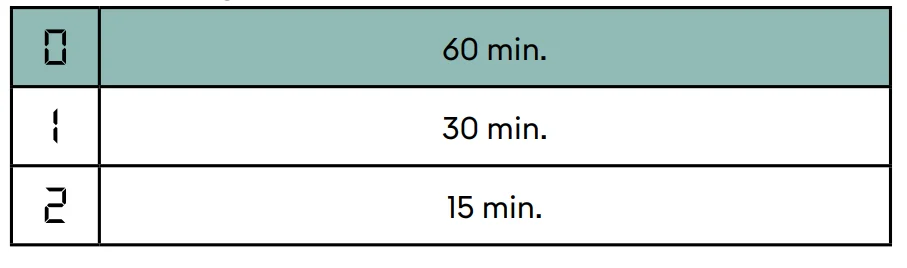 Delta Dore Tybox 137+ Wireless Programmable Thermostat User Guide Delta Dore Tybox 137+ Wireless Programmable Thermostat 9