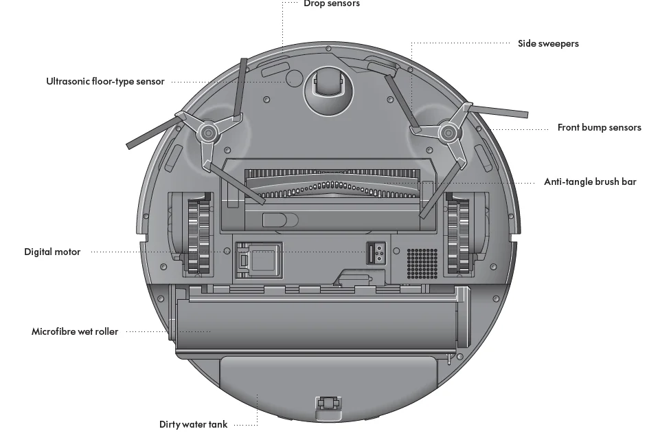 Dyson Spot+Scrub Ai Robot Vacuum Cleaner User Manual Dyson Spot+Scrub Ai Robot Vacuum Cleaner 6.