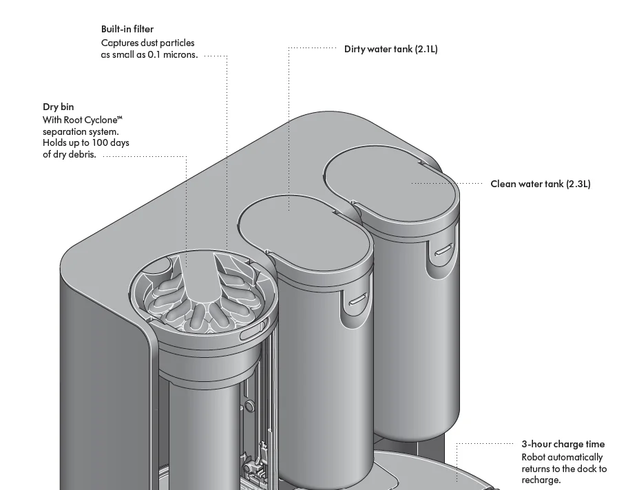 Dyson Spot+Scrub Ai Robot Vacuum Cleaner User Manual Dyson Spot+Scrub Ai Robot Vacuum Cleaner 7.