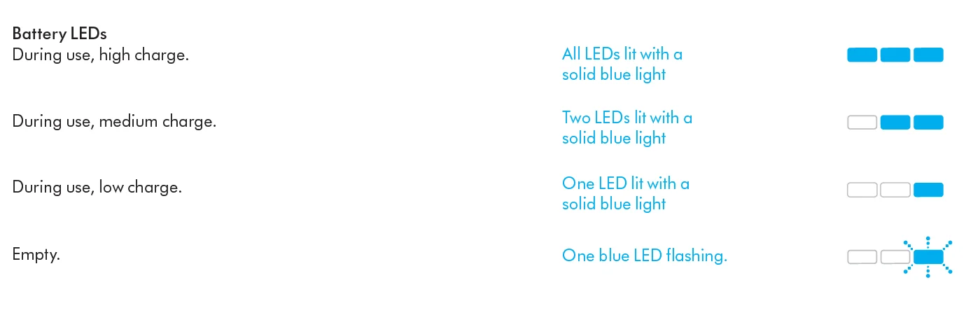 Dyson V8 Cyclone Vacuum Cleaner 22