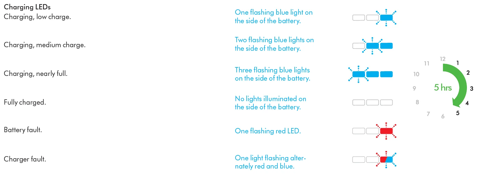 Dyson V8 Cyclone Vacuum Cleaner User Guide Dyson V8 Cyclone Vacuum Cleaner 23