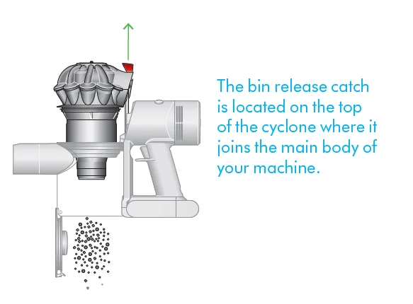 Dyson V8 Cyclone Vacuum Cleaner User Guide Dyson V8 Cyclone Vacuum Cleaner 25