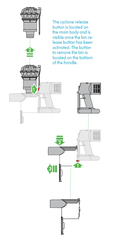 Dyson V8 Cyclone Vacuum Cleaner User Guide Dyson V8 Cyclone Vacuum Cleaner 28