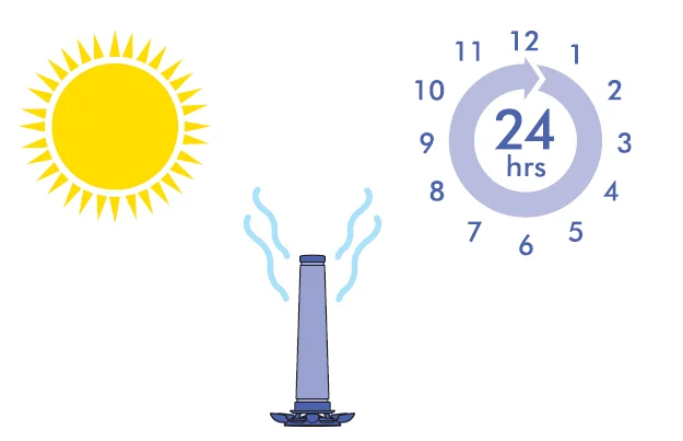 Dyson V8 Cyclone Vacuum Cleaner 33