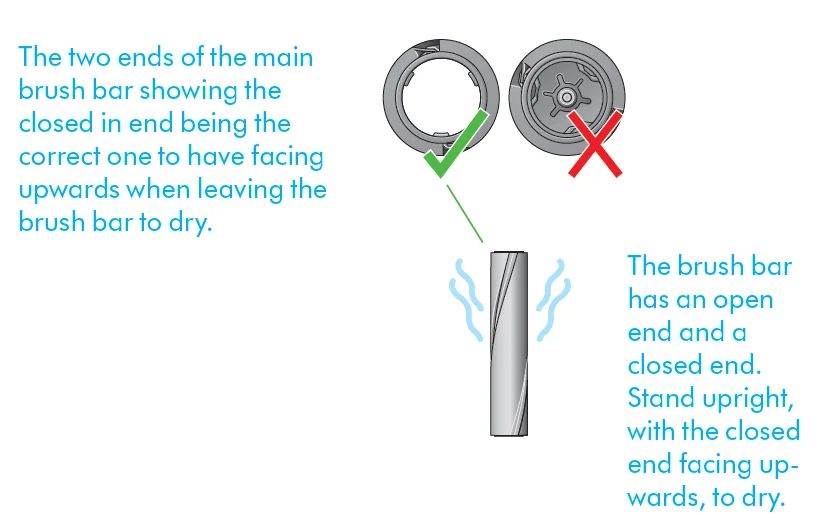 Dyson V8 Cyclone Vacuum Cleaner User Guide Dyson V8 Cyclone Vacuum Cleaner 48