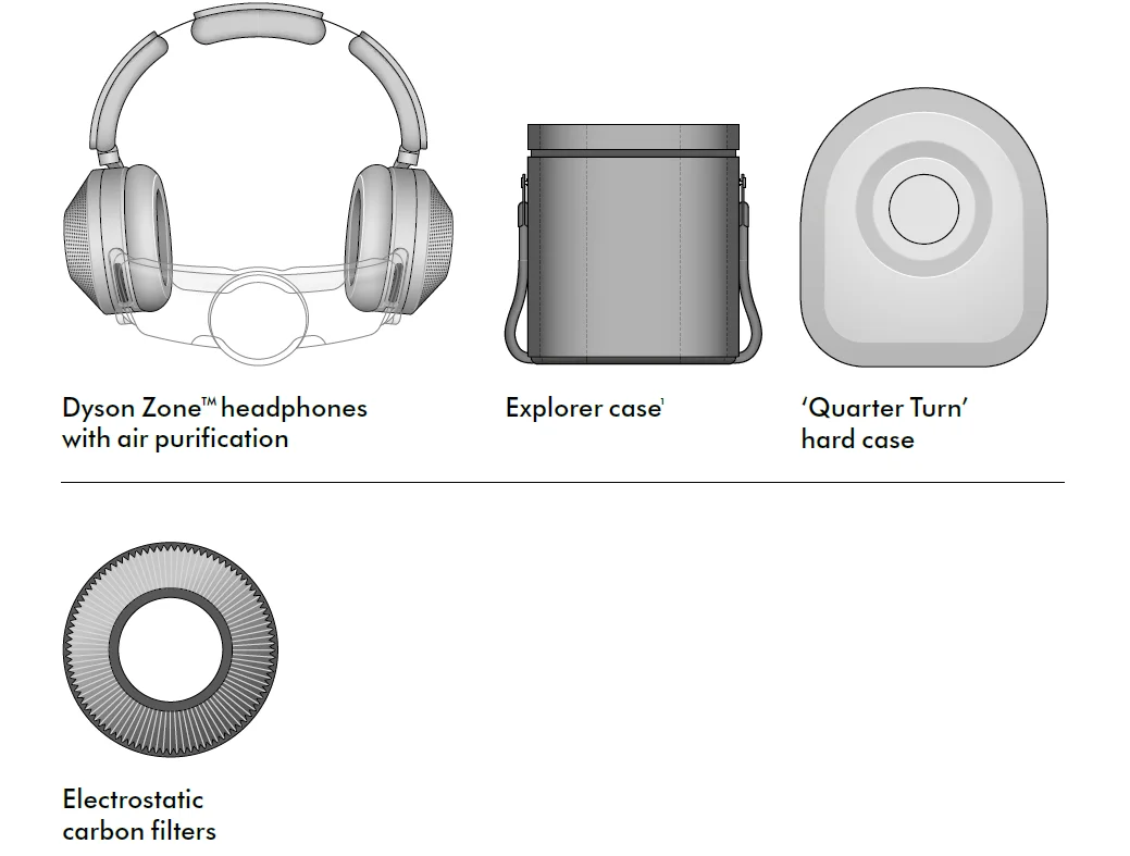 Dyson Zone Noise-Cancelling Headphones User Manual Dyson Zone Noise-Cancelling Headphones 1