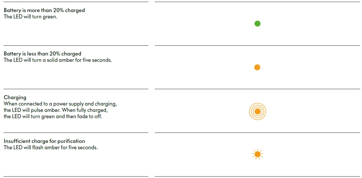 Dyson Zone Noise-Cancelling Headphones User Manual Dyson Zone Noise-Cancelling Headphones 19