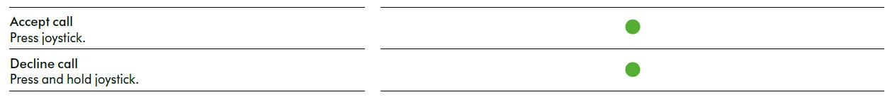 Dyson Zone Noise-Cancelling Headphones User Manual Dyson Zone Noise-Cancelling Headphones 31