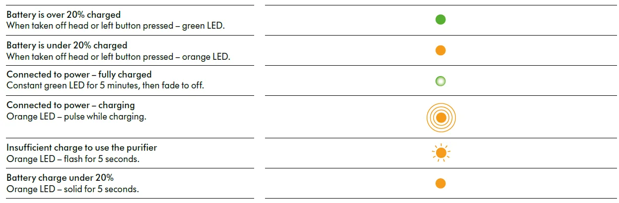 Dyson Zone Noise-Cancelling Headphones User Manual Dyson Zone Noise-Cancelling Headphones 35
