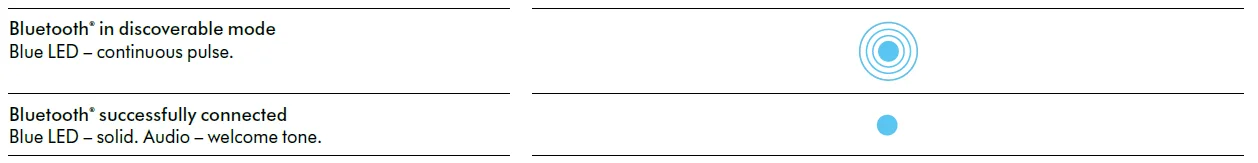 Dyson Zone Noise-Cancelling Headphones User Manual Dyson Zone Noise-Cancelling Headphones 36